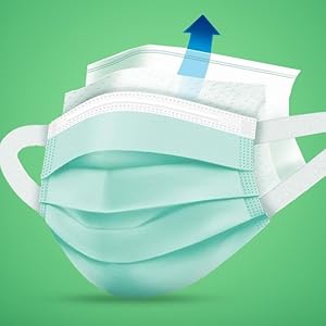 كمامة طبية بحلقات اذن ناعمة ومرنة | 48 قطعة | 3 طبقات | ماركة ايفوني evony - الصورة 3